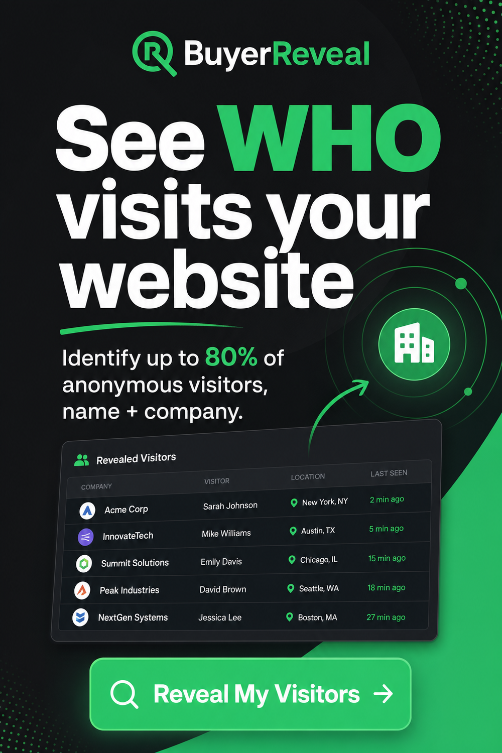 See who visits your website